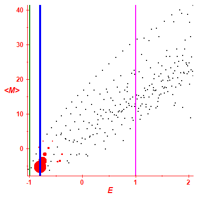 Peres lattice <M>